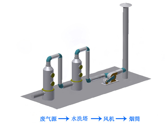 電鍍廢氣處理